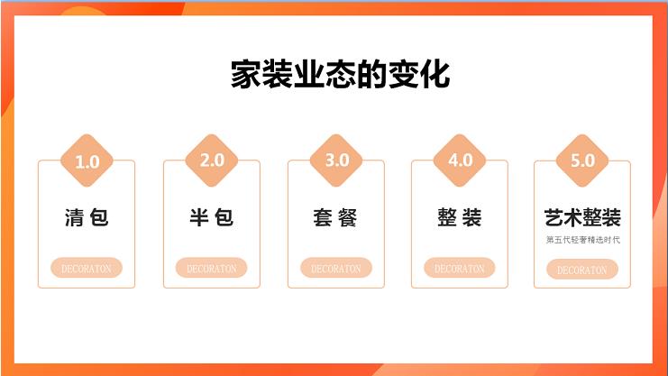 余工大家居|從“有的住” 到 “住得好” —— 整裝家裝成新趨勢(shì)！